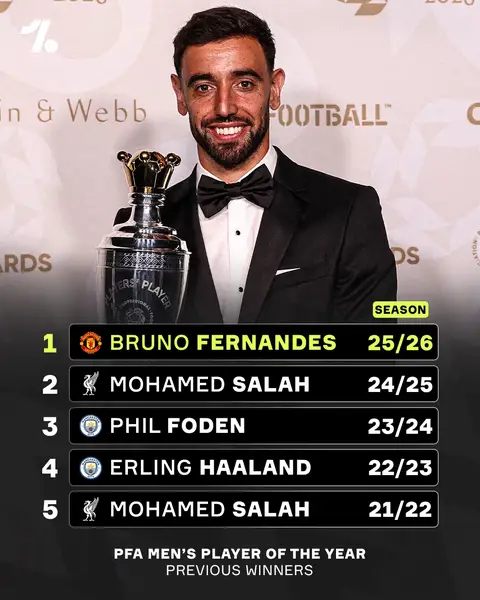Here’s a look back at some of the previous PFA Players’ Player of the Year and Young Player of the Year winners 🔥🏆 #brunofernandes #nicooreily #khadijashaw #pfaawards 