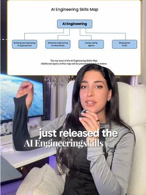 Andrew Ng and the @DeepLearning.AI job postings + expert interviews and just shared the skills that matter most in AI engineering right now for developers. The 4 skills: 🔹 Building & deploying AI applications:  AI systems have unpredictable outputs, so the work is learning the building blocks (RAG, evals, agentic workflows, context engineering) and using them to measure, steer, and govern how the system behaves 🔹 Software engineering fundamentals:  so much of software engineering is actually trade-offs (cost, speed, scalability, reliability, security). It's making decisions, and if you don't know the trade-offs, it's hard to make those decisions 🔹 Using coding agents:  building a mental model of what agents can and can't do, managing context, balancing planning vs execution, and keeping current as the tools evolve 🔹 Shaping the build:  participating in the spec decisions themselves, which takes product sense and an understanding of business context and customer goals. Part of the skill is knowing when to spin up an MVP and when to build carefully