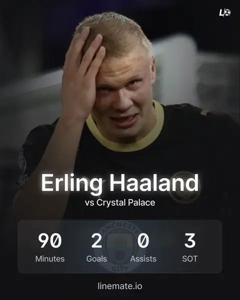 Haaland scored a brace against Crystal Palace as City’s No. 9 gets his first goals of the campaign. 🚀 The start of another big scoring season? 👀 #haaland #mancity #manchestercity #haalandgoals #epl