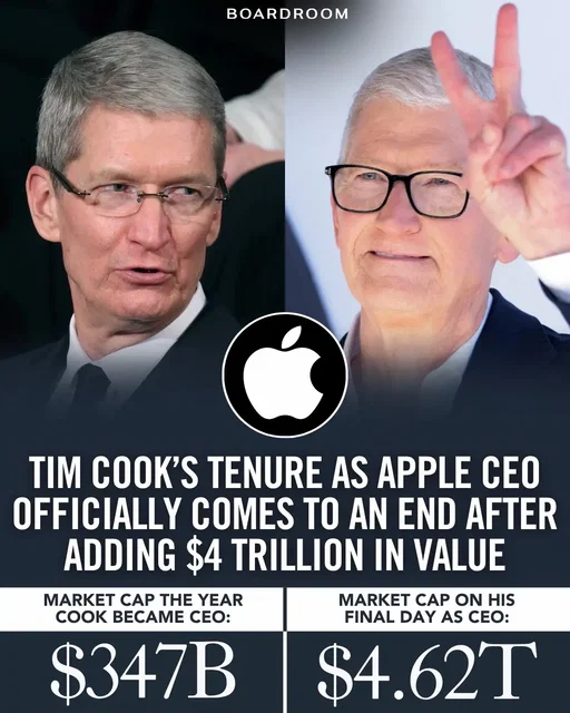 Tim Cook took over Apple at a $347 billion valuation. Fifteen years later, he leaves the CEO role with Apple worth $4.62 TRILLION, up more than 1,200%, and annual revenue approaching $420 billion. One of the greatest CEO runs in modern business. #timcook #apple #ceo #business #leader 