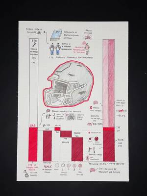 Explaining the new CTE study on former NFL players 🏈 Source: Daneshvar et al., The BMJ, August 2026 BMJ 2026;394:e100418