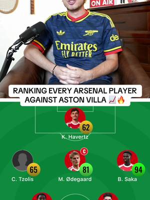 Ranking EVERY Arsenal player against Aston Villa 📈🔥 #arsenal #arsenalfc #arsenalfan #PremierLeague #epl 