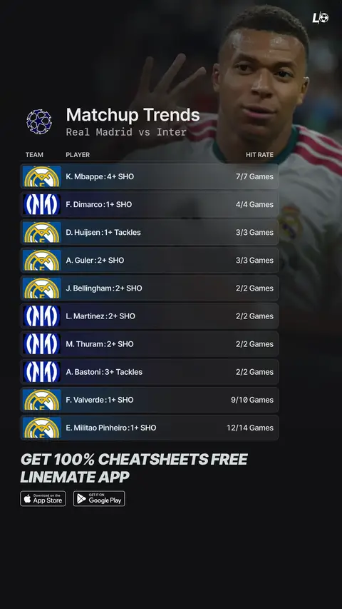 Try Linemate FREE this season! 📲 #realmadrid #championsleague #intermilan #mbappe #uclpredictions