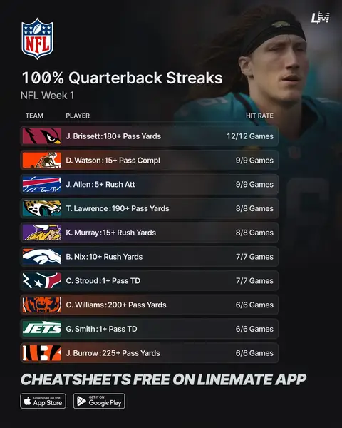 Your ultimate guide to this week’s top position-based props! 🔥 Try Linemate FREE this season! 📲 #NFL #NFLWeek1