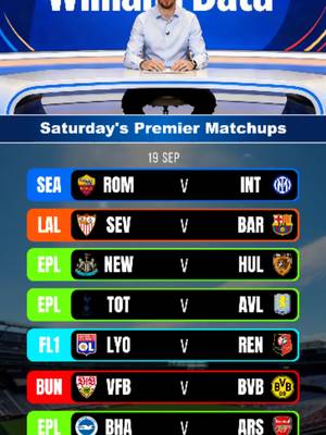 Football Projections. Brighton vs Arsenal,Sevilla vs Barcelona（This content is powered by AI data and verified by professional analysts. ）   #Dortmund #Inter #TOT #Soccer #Football
