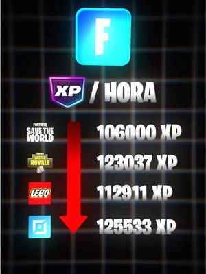 LA NUEVA FORMA DE SACAR XP EN FORTNITE 