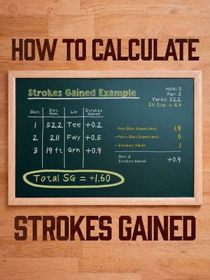 Do you know how to calculate Strokes Gained?! Now you do 👊 There's so much more to know about Strokes Gained, watch the full episode on MoonBall Golf's YouTube Channel ⛳️