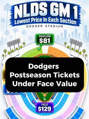 Dodgers NLDS Game 1 ticket prices are dropping 👀 As of this morning (10/2), you can get into Dodger Stadium for as low as $57, with prices falling across multiple seating levels. If you’re still looking for Dodgers postseason tickets, keep checking @TickPick as we get closer to first pitch. Would you buy now or wait for prices to drop even more? 👇 #Dodgers #DodgerStadium #NLDS #tickpickpartner #MLBPostseason
