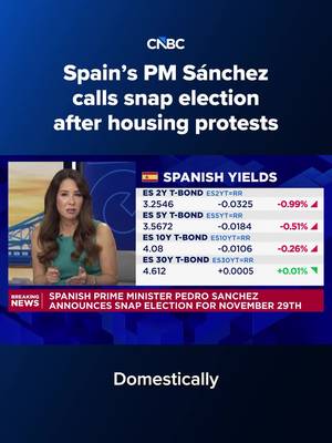 Spanish Prime Minister Pedro Sánchez called a snap election for Nov. 29 on Monday after Congress rejected measures intended to quell public anger over the country’s housing crisis. ⠀ Tap the link in bio to read more.