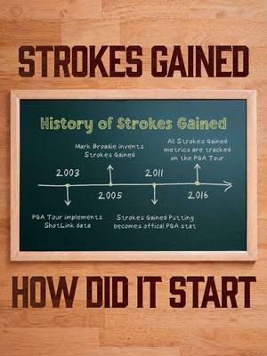 Who would've thought of this if Mark Broadie didn't?! ⛳️ #StrokesGained Learn more about it on the full episode on MoonBall Golf's YouTube Channel 📺️