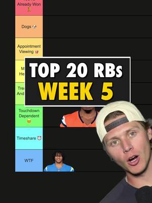Top 20 Fantasy Running Backs Week 5 🏈 Omarion Hampton RJ Harvey, Kyle Monangai, David Montgomery Braelon Allen, Cam Skattebo, Emanuel Wilson Allen's a fine option if Breece Hall sits again, he took every Jets carry in Week 4. Wilson is a must start as long as he's the lead back in Seattle. Bucky Irving, Jeremiyah Love, Quinshon Judkins, TreVeyon Henderson Bucky should bounce back against Dallas. Judkins is coming off his best game and the Browns offense looks like it's clicking. With Rhamondre Stevenson projected out, Henderson's due his best game of the year, he averaged 24.3 without him. Bhayshul Tuten, D'Andre Swift, Aaron Jones, Jaylen Warren Tuten gets his best matchup of the season against a banged up Eagles team. Swift faces a Packers defense allowing the second most points to RBs. Jones gets the Saints, who give up the most. Even if Rico Dowdle is back, Warren has been fantastic and gets a great Colts matchup. Javonte Williams, Ashton Jeanty, Derrick Henry, James Cook, Kyren Williams Javonte could score another three touchdowns. Henry's in an odd spot without Lamar, but he scored 19 and 45 in the two games Huntley started last year, so I'm not concerned. Jonathan Taylor, Christian McCaffrey, Chase Brown Brown drops at least 20 against a struggling Miami team while his receiver room is banged up. Bijan Robinson, Jahmyr Gibbs #football #TikTokCampaign #fantasyfootball #nflfantasy #waiverwire