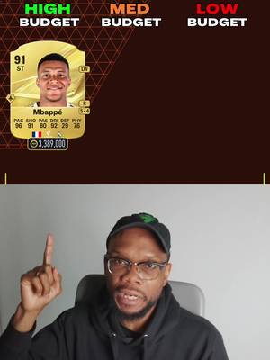 Best attackers in FC 27 depending on your budget