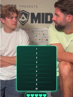 How many did you get? 🤔 Top 10 managers with the most points in Championship history with @Tom Garratt & @callum_fowler! #footballtiktok #fyp #footballtrivia #footballquiz #championship