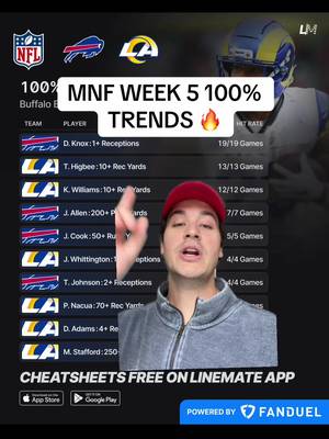 Bills vs Rams Monday Night Football 100% Trends 👀 How will this bad Bills secondary deal with Puka and the Rams? @FanDuel Canada  #nfl #mnf #nflweek5 #bills #rams 