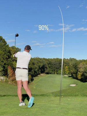 100% for all Par 5s on @Peoples League Golf #golf 