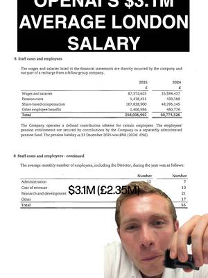 Inside @OpenAI $3.1M Average London Salary