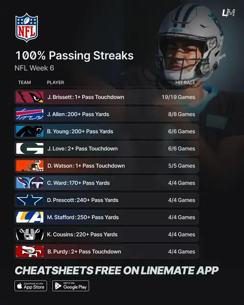 Your go-to guide for this week’s player props! 🔥 #NFL #NFLWeek6 #NFLFootball #NFLProps