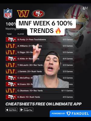 Commanders vs 49ers Monday Night Football 100% Trends 🏈 Can Brock Purdy extend his touchdown streak vs Washington? @FanDuel Canada  #mnf #nflweek6 #commanders #49ers #greenscreen 