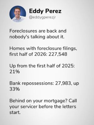Foreclosure filings up 21% in 2026. Behind on your mortgage? Call your servicer early ⚠️  #homeowner #mortgagetips #PersonalFinance