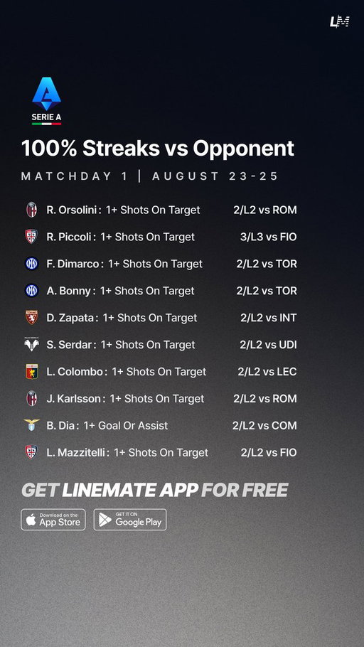100% Versus Opponent 🇮🇹⚽️
Matchday 1 | August 23-25 🗓️

All Sheets are FREE on Linemate App 👇
http://linemate.io/download

#GamblingTwitter #GamblingX #SerieA 