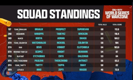 See you in Vegas!

W Teammates @hateadriann @Swagg 