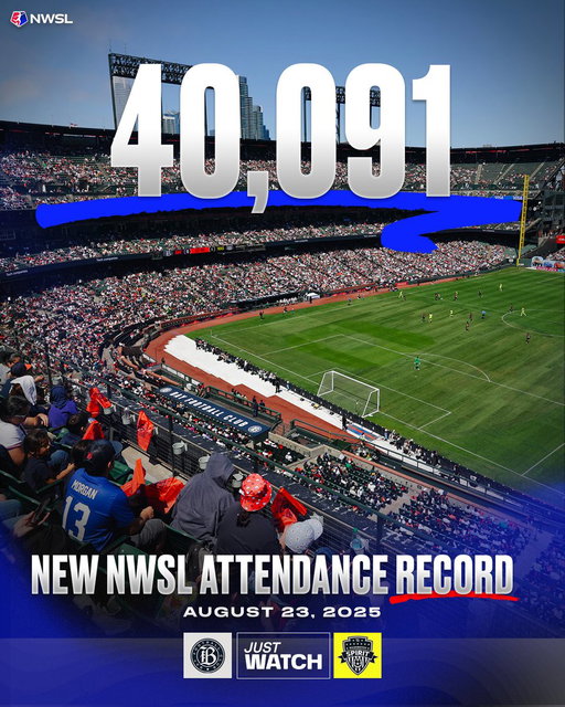 Records are meant to be broken.

Today’s sellout crowd at Oracle Park has officially set the new all-time stand-alone attendance record for any women’s professional league event in the United States🌟 