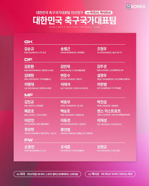 ⚡북중미 월드컵 본격 준비 모드!⚡
9월 미국 원정 친선경기에 참가하는 🇰🇷남자축구국가대표팀의 명단을 공개합니다!

✔대한민국 축구국가대표팀 친선경기
🇰🇷v🇺🇸#미국 09.07(일) 06:00 🏟스포츠 일러스트레이티드 스타디움
🇰🇷v🇲🇽#멕시코 09.10(수) 10:00 🏟지오디스 파크
📺TV조선, 쿠팡플레이, tvN 