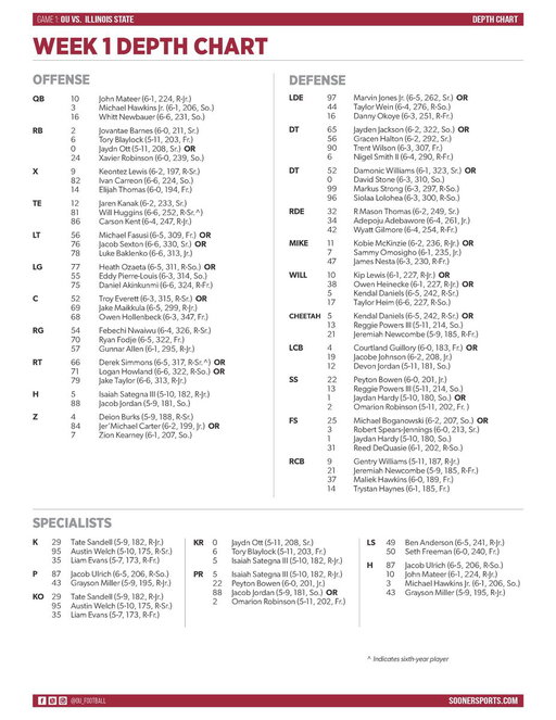 Week 01 depth chart vs. Illinois State 🗒️ 