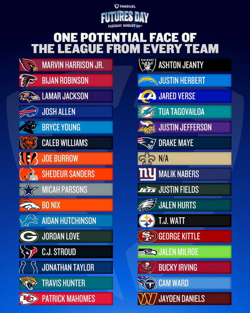 Where did we go wrong? 🤔

One potential "face of the league" from every NFL team 👇

#FuturesDay 