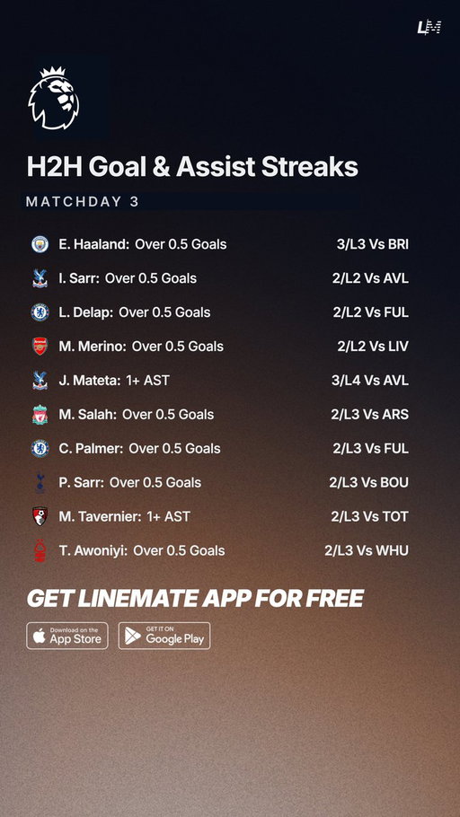 100% H2H Streaks 🏴󠁧󠁢󠁥󠁮󠁧󠁿⚽️
Matchday 3 🗓️

All Sheets are FREE on Linemate App 👇
http://linemate.io/download

#GamblingTwitter #GamblingX #PremierLeague 