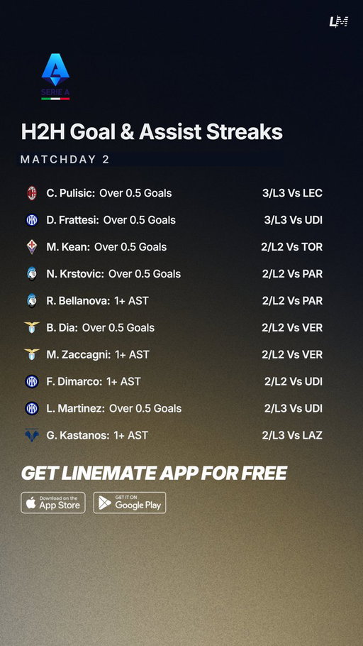 100% Versus Opponent 🇮🇹⚽️
Matchday 2 | August 29-31 🗓️

All Sheets are FREE on Linemate App 👇
http://linemate.io/download

#GamblingTwitter #GamblingX #SerieA 