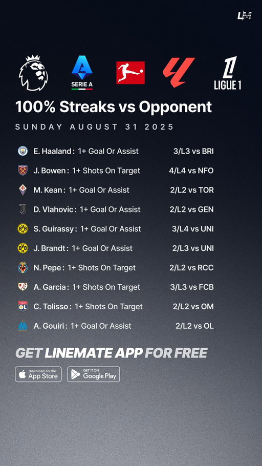 100% Versus Opponent ⚽️💯
Sunday August 31 📅

All Sheets are FREE on Linemate App 👇
http://linemate.io/download

#GamblingTwitter #GamblingX #PremierLeague #SerieA #Bundesliga #LaLiga #Ligue1 