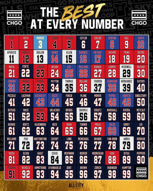 The BEST Chicago athletes by jersey number 👀

How’d we do?👇 