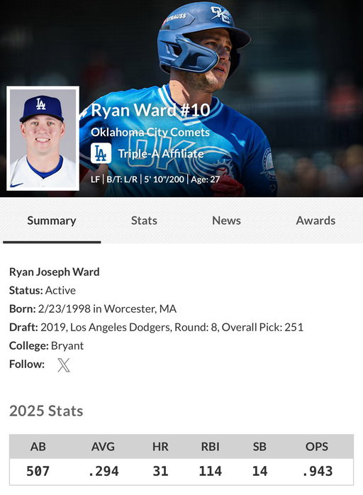 Imagine having one of the greatest seasons in minor league baseball history, and somehow you’re still blocked by one of the worst players in MLB 