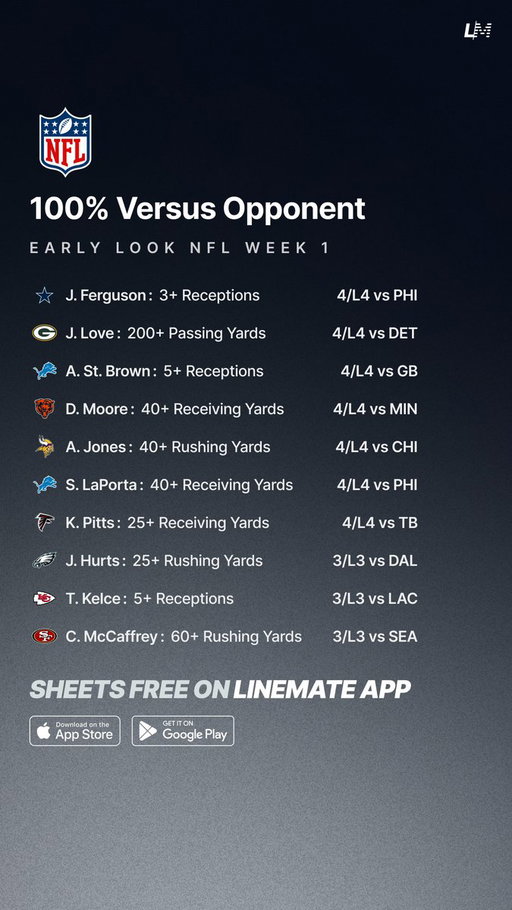 100% Versus Opponent 🏈💯
Early Look NFL Week 1 📅

All Sheets are FREE on Linemate App 👇
https://t.co/wXsF65cfQE 

#GamblingTwitter #GamblingX #NFL #NFLWeek1 