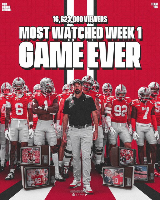 All 👀 on the biggest brand in College Football, 𝕿𝖍𝖊 World Famous Ohio State Buckeyes 🌰📈 