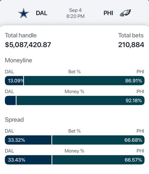 Who’s brave enough to start the year with Cowboys ML? 