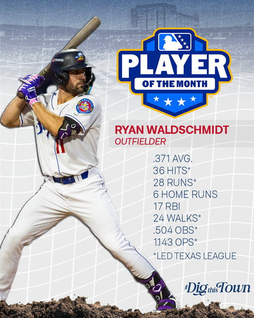 August was a movie, and Waldy was THE STAR! 🌟

Ryan Waldschmidt has been named @MiLB's Texas League Player of the Month for August! Waldschmidt dominated August, leading the Texas League with 36 hits, 28 runs, 24 walks, a .504 OBP, and a 1.143 OPS, while adding 6 HR, 17 RBIs, 12 steals, and 9 multi-hit games.