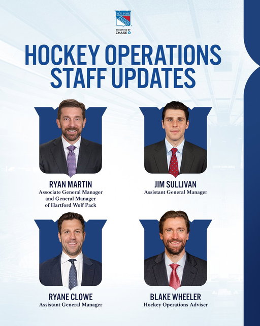 #NYR Hockey Operations Staff updates:

- Ryan Martin has been promoted to Associate General Manager and will continue in his role as General Manager of the Wolf Pack.
- Jim Sullivan has been promoted to Assistant General Manager.
- Ryane Clowe has been named Assistant General Manager.
- Blake Wheeler has been named Hockey Operations Adviser.

Details: https://t.co/FAxbWeHulv