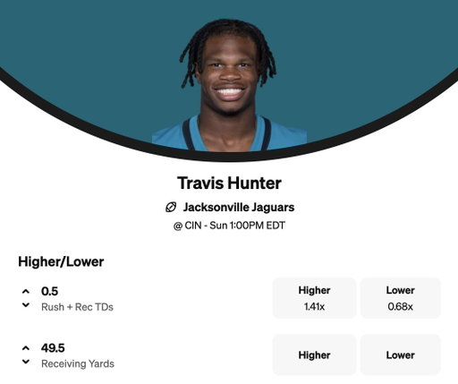 Travis Hunter in Week 2...

- Has to try and cover Ja'Marr Chase and Tee Higgins
- Has to try and catch passes from Trevor Lawrence

Who has it harder than him? 