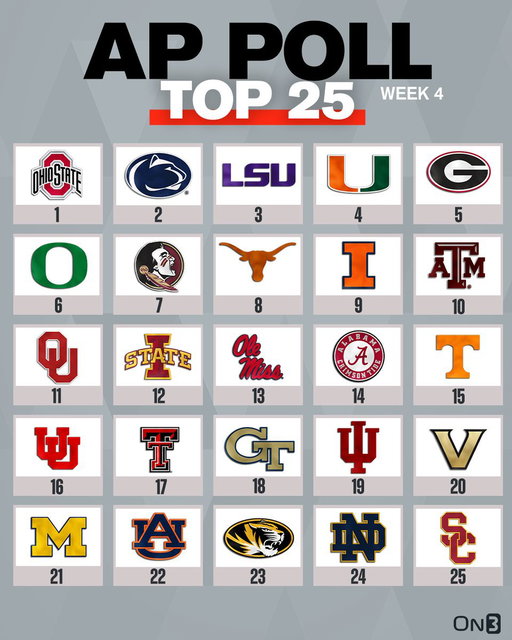 BREAKING: College Football AP Poll🚨

https://t.co/G119TWEwik