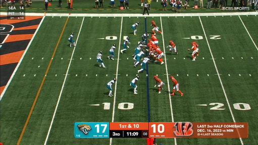 CBS puts up the flag graphic seconds after the dildo hit the ground. 

(There was no flag on the play)

