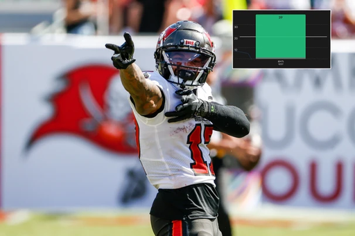 My Favorite Bet In The NFL Tomorrow👀

Sterling Shepard o19.5 Rec Yds (-118, BetMGM)

NFL Monday Prop #1🏈

I expect Shepard to continue to play a big role in this Bucs passing game.

Stingley will be on wither Evans or Egbuka, so Shepard will have a better matchup.

In Week 1 he saw 6 targets on 65% of snaps.

Him & Baker have a great connection, I think they get it done on primetime.

Research📊: @propsdotcash