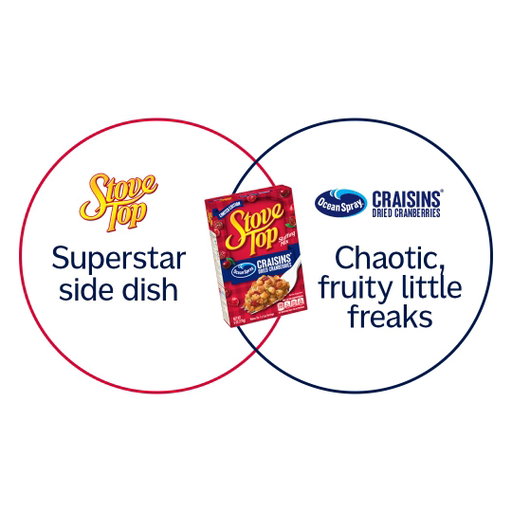 Hot off the stove top! Your most iconic Thanksgiving staples have teamed up to make your holidays even tastier. Grab some now and gobble it up. 
