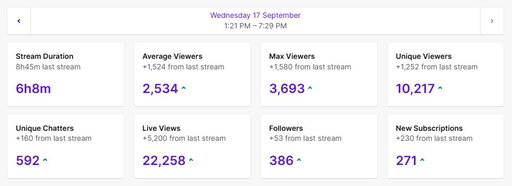 So many amazing new people joining the #CyborgArmy ! 🥰
Thank you for sharing your time &amp; company with me! 
