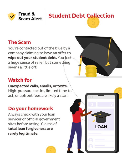 Student loan forgiveness can’t be bought, and scammers are counting on you to think otherwise. Be vigilant and don’t fall for their tricks. 