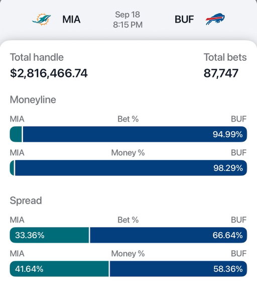 Someone show me a Dolphins ML slip 👀 @pikkitsports 