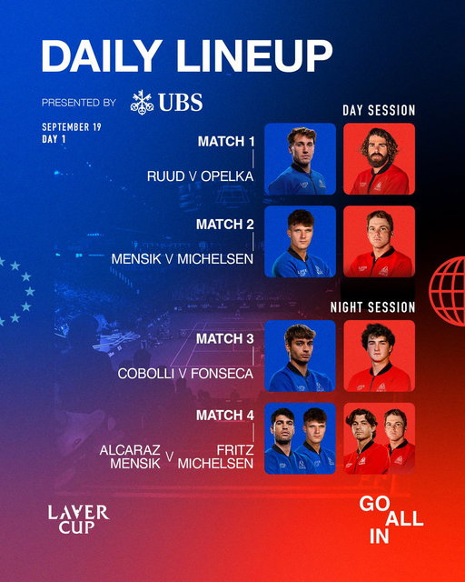 Lineup for Day 1 of Laver Cup San Francisco 2025 is set 🤝

#LaverCup #shareUBS 