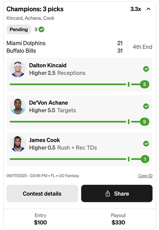 BACK TO BACK MASSIVE DAYS! $962.5 in W’s today AND the streak extends to 9/11 where with 2 more wins we turn $10 into $4000. WE ARE ON A HEATER. Let’s keep it rolling: Use code ZIRK and get $50 in funds after your first $5 entry+up to $1000 in bonus funds! https://t.co/W8ptrlHuHh 