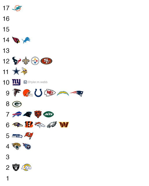 Number of players on the IR/PUP list so far this season. 